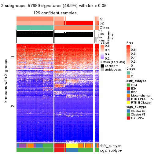 plot of chunk tab-ATC-pam-get-signatures-1
