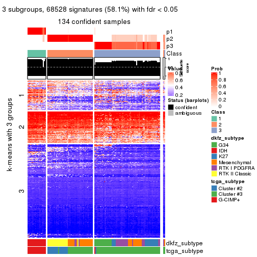 plot of chunk tab-ATC-pam-get-signatures-2