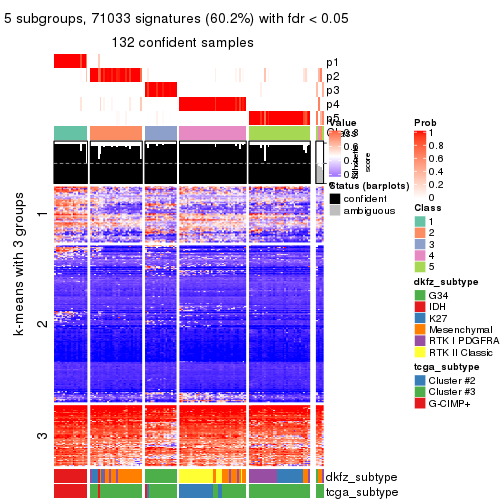 plot of chunk tab-ATC-pam-get-signatures-4