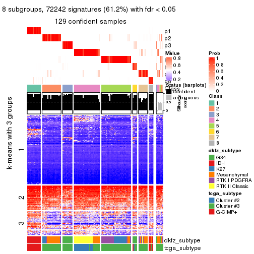 plot of chunk tab-ATC-pam-get-signatures-7