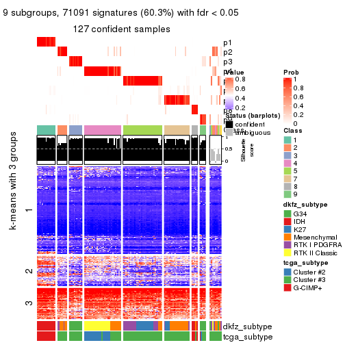 plot of chunk tab-ATC-pam-get-signatures-8