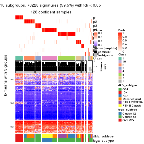 plot of chunk tab-ATC-pam-get-signatures-9
