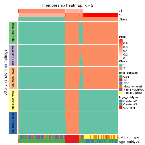 plot of chunk tab-ATC-pam-membership-heatmap-1