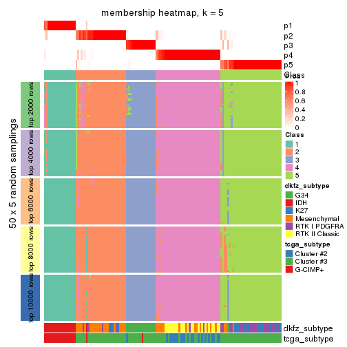 plot of chunk tab-ATC-pam-membership-heatmap-4