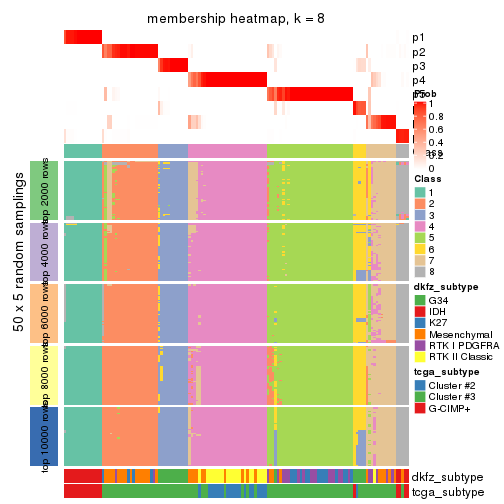 plot of chunk tab-ATC-pam-membership-heatmap-7