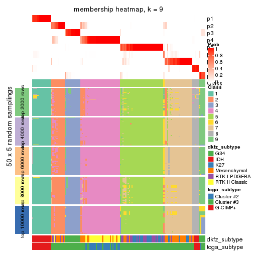 plot of chunk tab-ATC-pam-membership-heatmap-8
