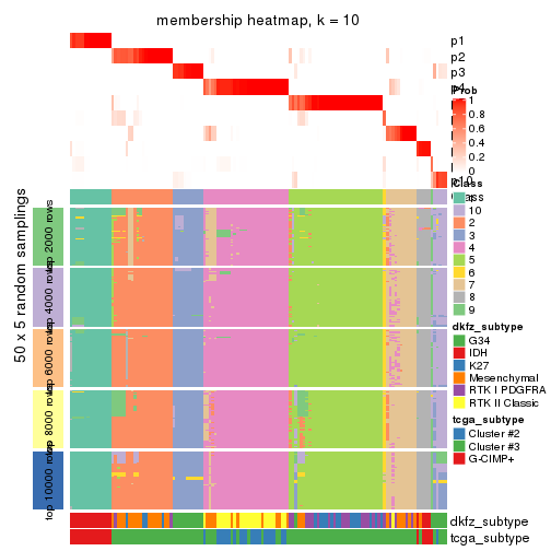 plot of chunk tab-ATC-pam-membership-heatmap-9