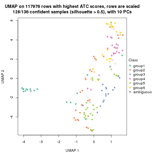 plot of chunk tab-ATC-skmeans-dimension-reduction-5