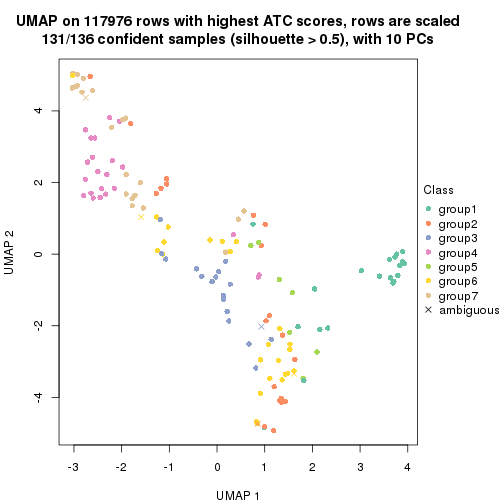 plot of chunk tab-ATC-skmeans-dimension-reduction-6