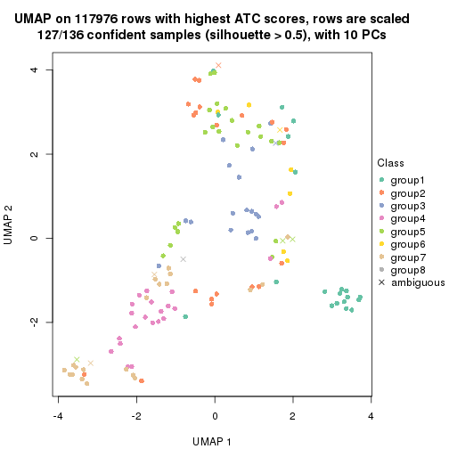 plot of chunk tab-ATC-skmeans-dimension-reduction-7