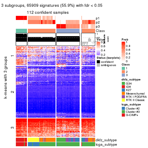 plot of chunk tab-ATC-skmeans-get-signatures-2