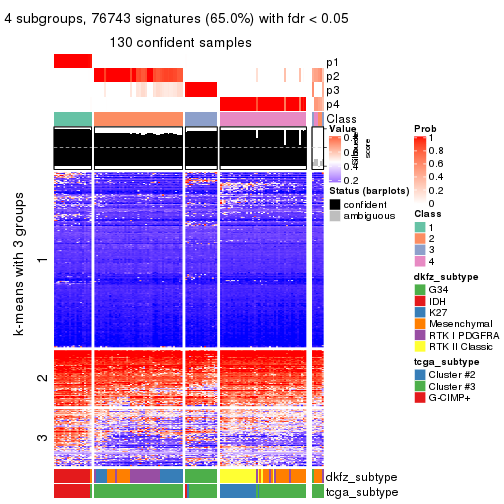plot of chunk tab-ATC-skmeans-get-signatures-3