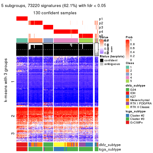 plot of chunk tab-ATC-skmeans-get-signatures-4