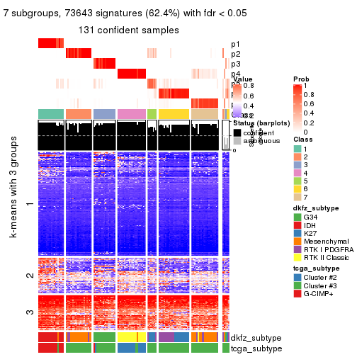 plot of chunk tab-ATC-skmeans-get-signatures-6
