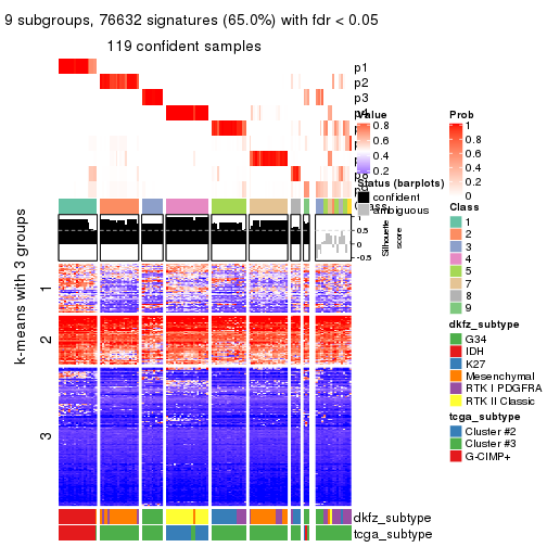 plot of chunk tab-ATC-skmeans-get-signatures-8