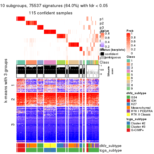 plot of chunk tab-ATC-skmeans-get-signatures-9