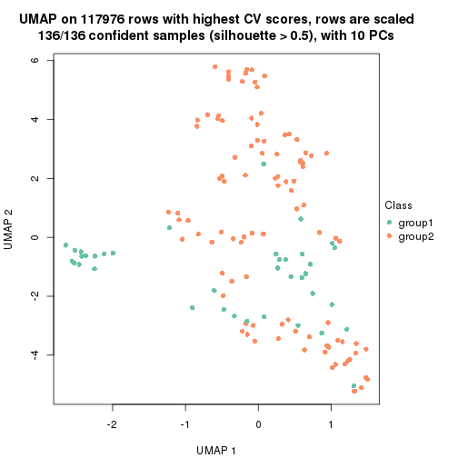 plot of chunk tab-CV-hclust-dimension-reduction-1