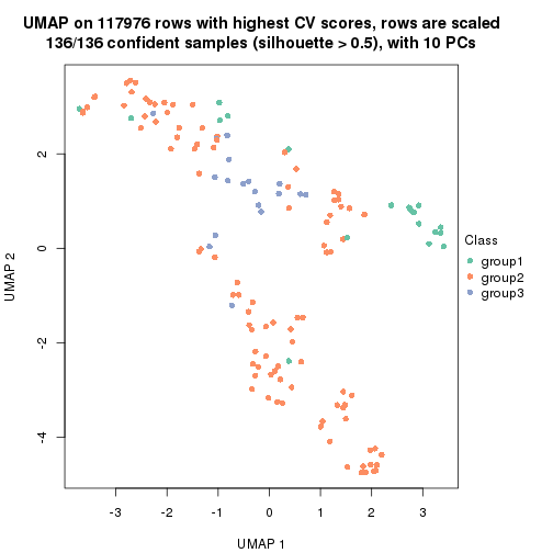 plot of chunk tab-CV-hclust-dimension-reduction-2