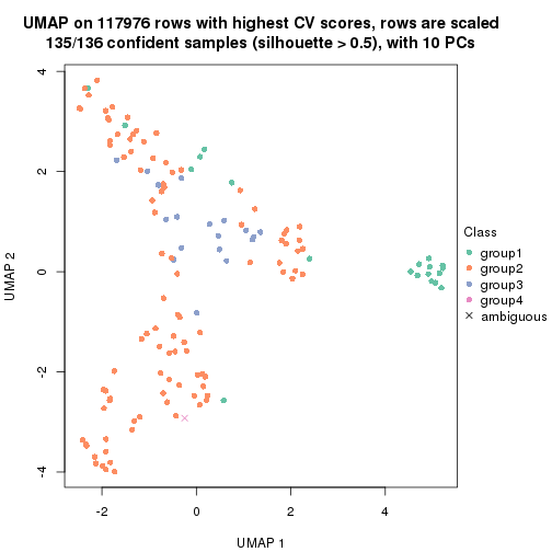 plot of chunk tab-CV-hclust-dimension-reduction-3