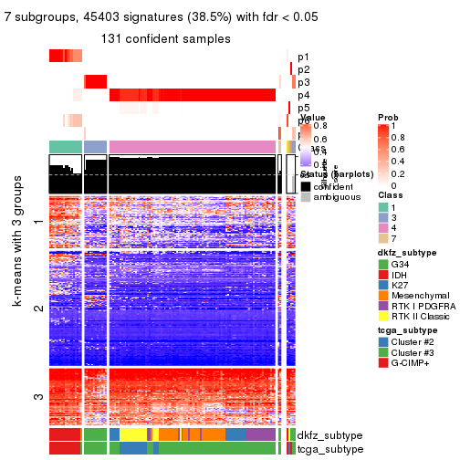 plot of chunk tab-CV-hclust-get-signatures-6