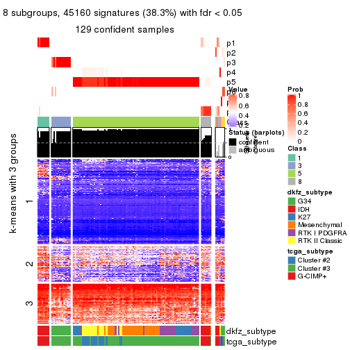 plot of chunk tab-CV-hclust-get-signatures-7