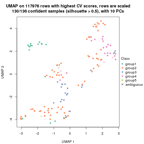 plot of chunk tab-CV-kmeans-dimension-reduction-4