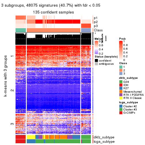 plot of chunk tab-CV-kmeans-get-signatures-2
