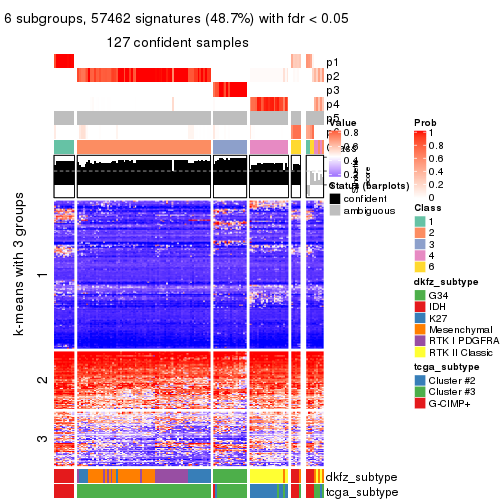 plot of chunk tab-CV-kmeans-get-signatures-5