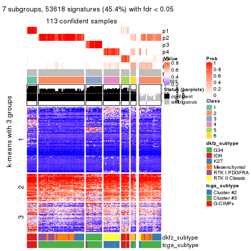 plot of chunk tab-CV-kmeans-get-signatures-6