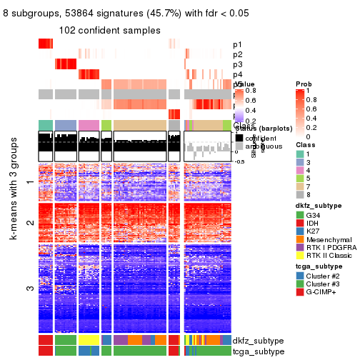 plot of chunk tab-CV-kmeans-get-signatures-7