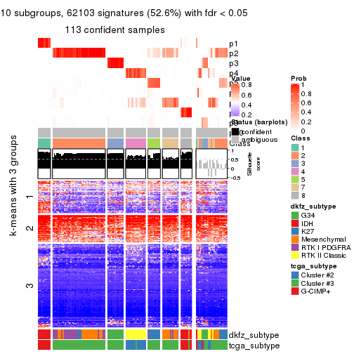 plot of chunk tab-CV-kmeans-get-signatures-9