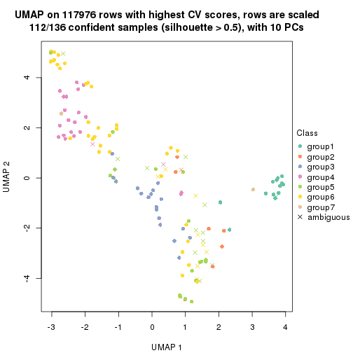 plot of chunk tab-CV-mclust-dimension-reduction-6