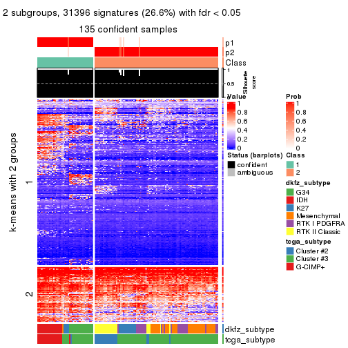 plot of chunk tab-CV-mclust-get-signatures-1