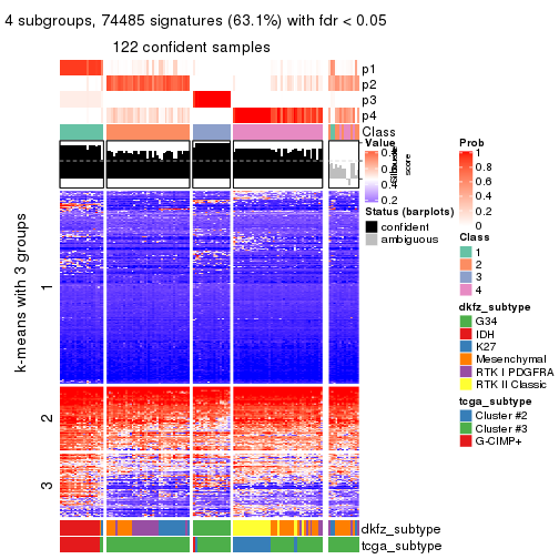 plot of chunk tab-CV-mclust-get-signatures-3