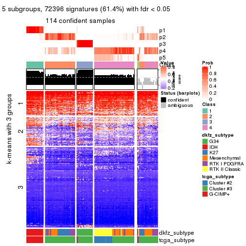 plot of chunk tab-CV-mclust-get-signatures-4