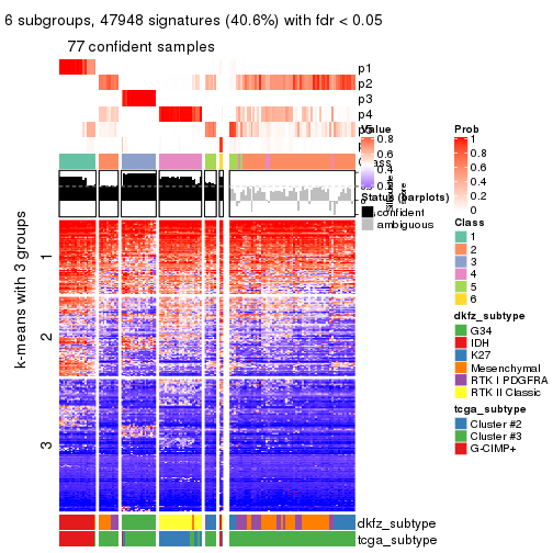 plot of chunk tab-CV-mclust-get-signatures-5