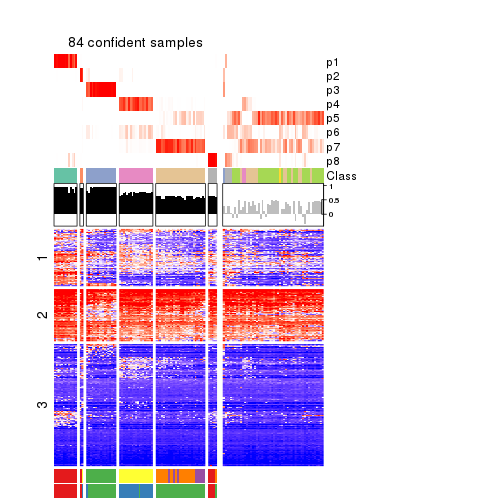 plot of chunk tab-CV-mclust-get-signatures-7