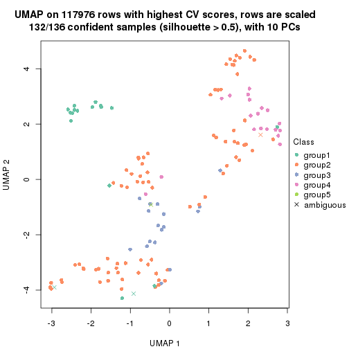 plot of chunk tab-CV-pam-dimension-reduction-4