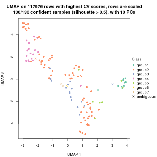 plot of chunk tab-CV-pam-dimension-reduction-6