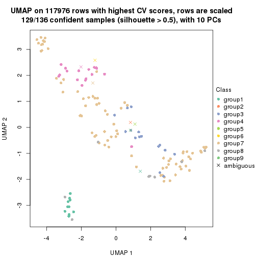 plot of chunk tab-CV-pam-dimension-reduction-8