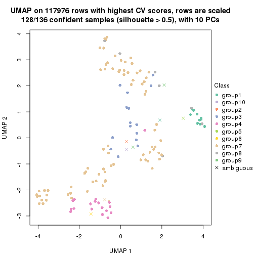 plot of chunk tab-CV-pam-dimension-reduction-9