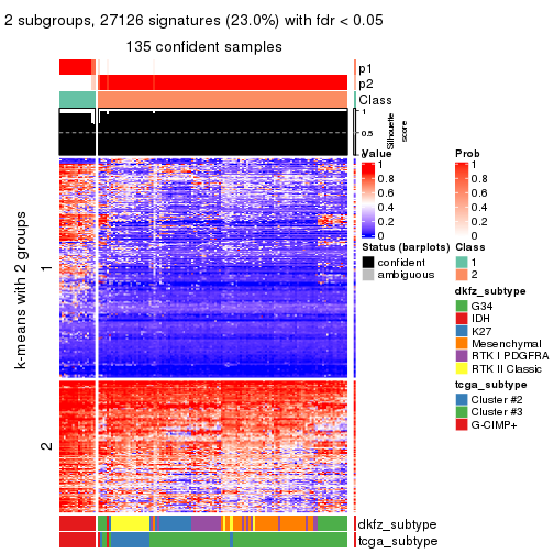 plot of chunk tab-CV-pam-get-signatures-1