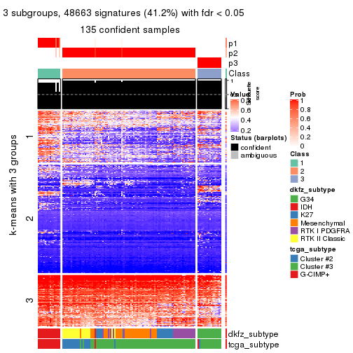 plot of chunk tab-CV-pam-get-signatures-2