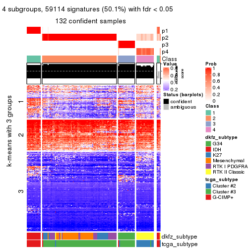 plot of chunk tab-CV-pam-get-signatures-3