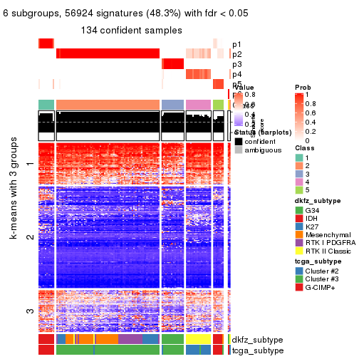 plot of chunk tab-CV-pam-get-signatures-5