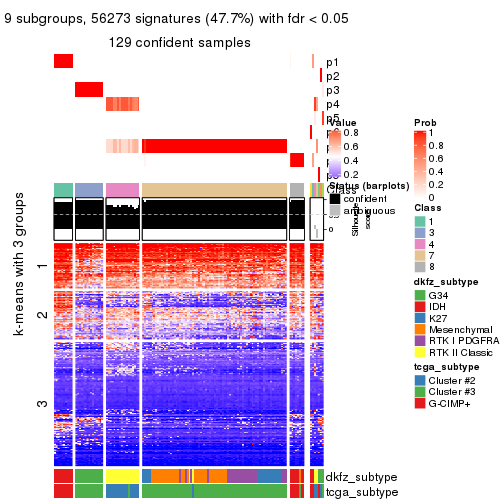 plot of chunk tab-CV-pam-get-signatures-8