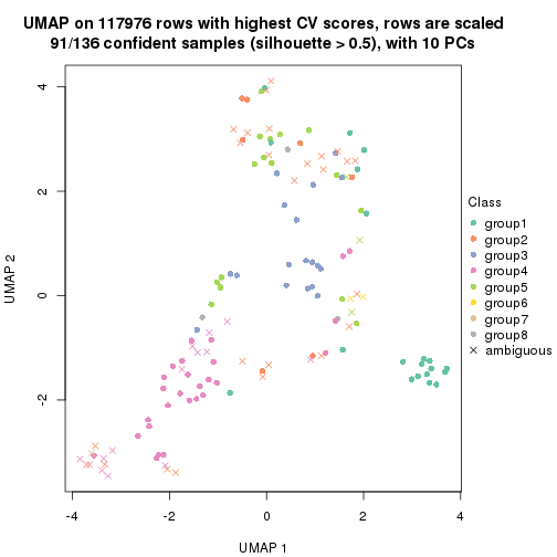 plot of chunk tab-CV-skmeans-dimension-reduction-7