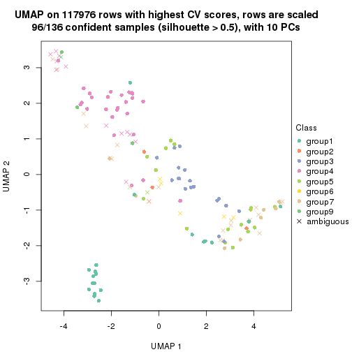 plot of chunk tab-CV-skmeans-dimension-reduction-8