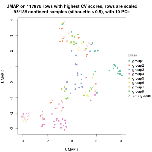 plot of chunk tab-CV-skmeans-dimension-reduction-9