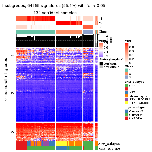 plot of chunk tab-CV-skmeans-get-signatures-2